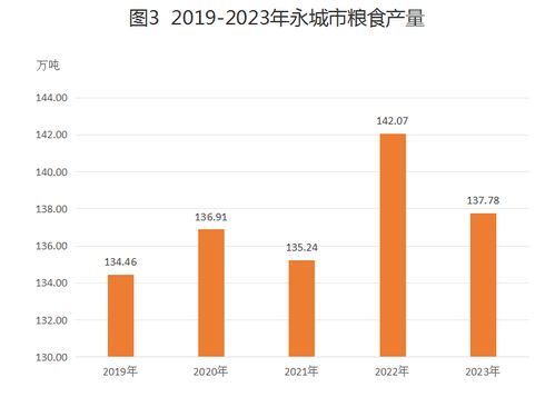 2023年永城市國民經濟和社會發展統計公報