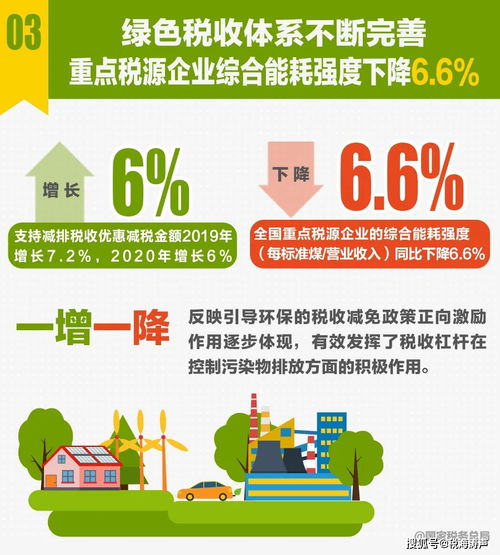 十張珍貴圖片揭示稅收數據現狀，深度解讀社會經濟運行信號