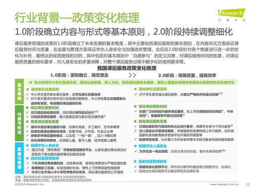 艾瑞咨詢 2023年全球課后服務行業報告