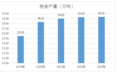 2023年鳳翔區(qū)國民經濟和社會發(fā)展統(tǒng)計公報解讀與咨詢服務